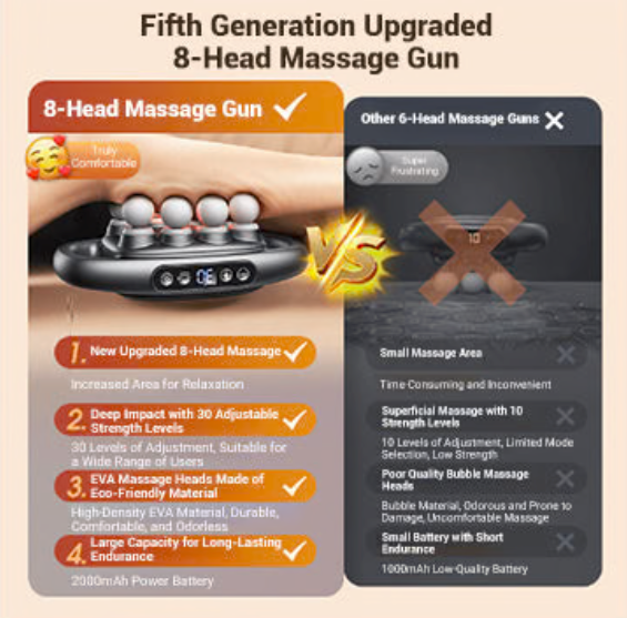 16-Drive 8-Head Massage Gun Set(Free Shipping)