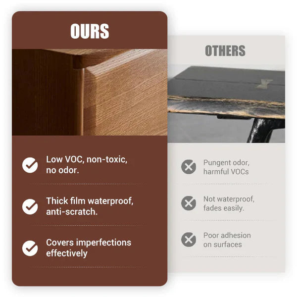 Water-based Environmentally Friendly Odorless Wood Furniture Repair Paint