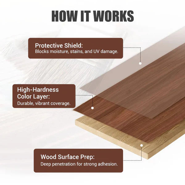 Water-based Environmentally Friendly Odorless Wood Furniture Repair Paint