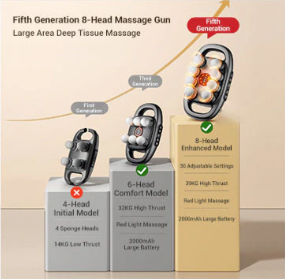 16-Drive 8-Head Massage Gun Set（Free Shipping）